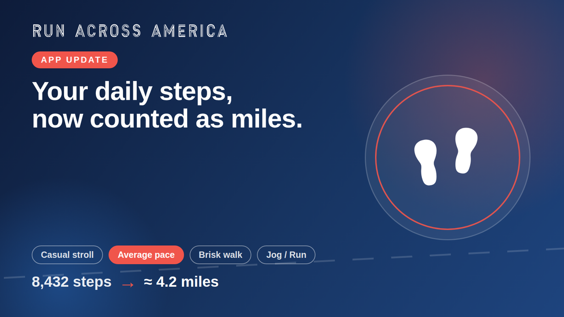 App update: Your daily steps, now counted as miles. Graphic showing pace chips and 8,432 steps converting to about 4.2 miles, with a footsteps icon.