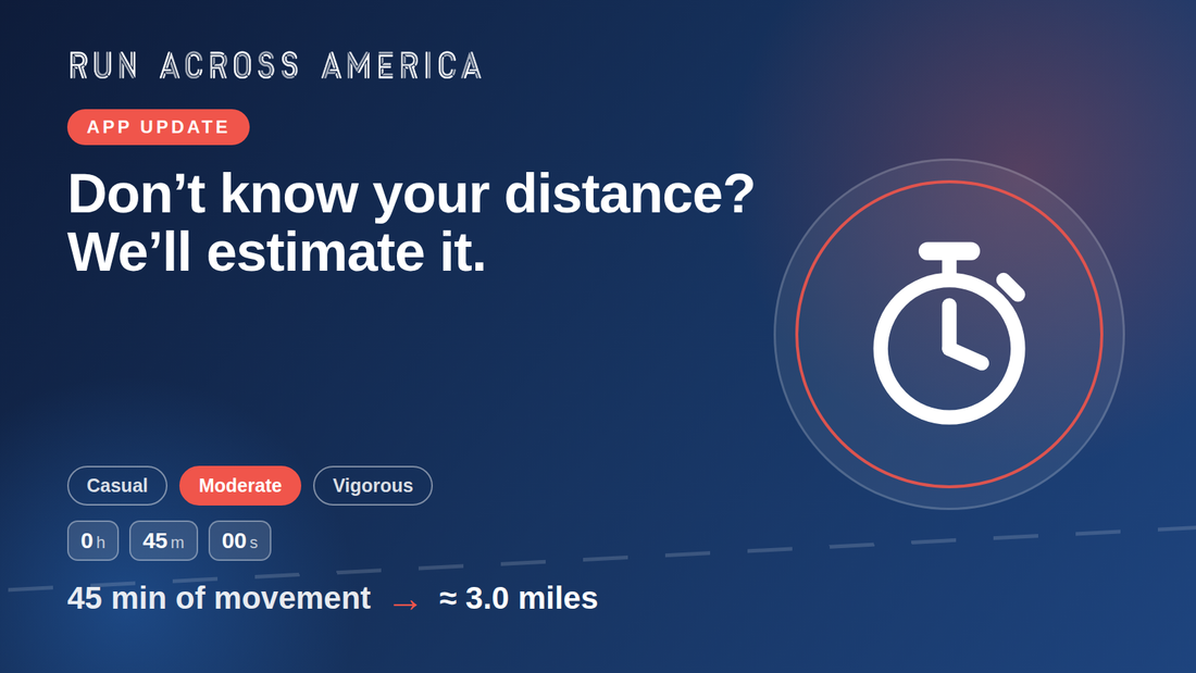 App update: Don't know your distance? We'll estimate it. Graphic showing intensity chips and time fields converting 45 minutes of movement into about 3 miles, with a stopwatch icon.