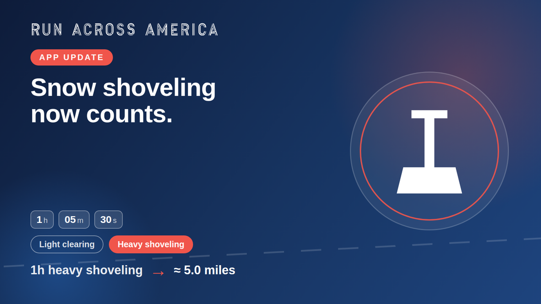App update: Snow shoveling now counts. Graphic showing time fields and shoveling intensity chips converting one hour of heavy shoveling to about 5 miles, with a snow shovel icon.